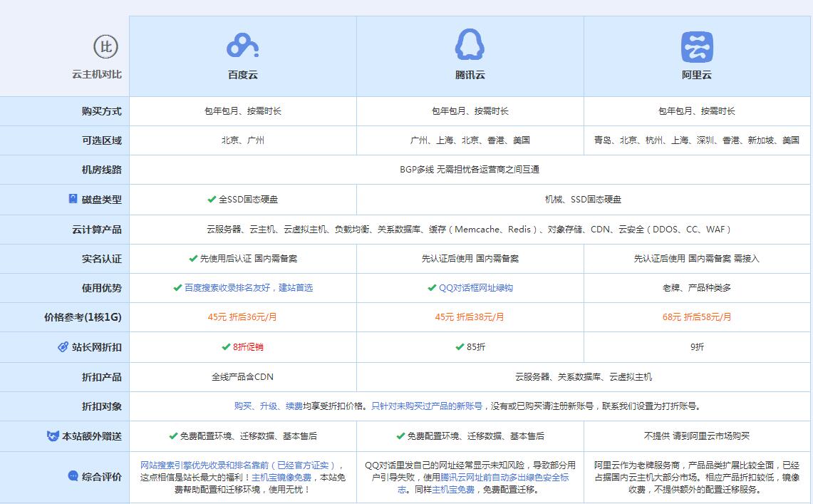 郑州云主机代理对比.jpg